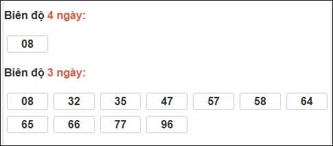 Bảng loto biên độ dài ngày TP Hồ Chí Minh chạy trong 3 kỳ tính đến 2/2