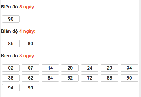 Bảng loto biên độ dài Bạc Liêu đến ngày 03/02/2026 Bảng loto biên độ dài Bạc Liêu đến ngày 03/02/2026