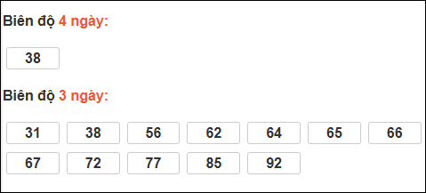Bảng loto dài ngày Vũng Tàu tính đến 03/02/2026 Bảng loto dài ngày Vũng Tàu tính đến 03/02/2026