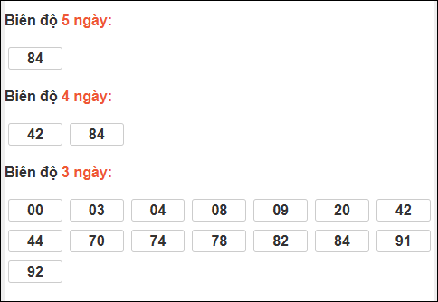 Bảng loto biên độ dài An Giang đến ngày 05/02/2026