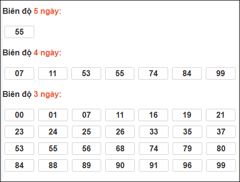 Bảng loto biên độ dài ngày Đồng Nai chạy trong 3 kỳ tính đến 04/02/2026