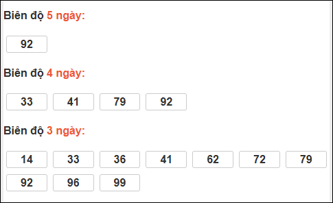 Bảng loto biên độ dài Sóc Trăng đến ngày 04/02/2026