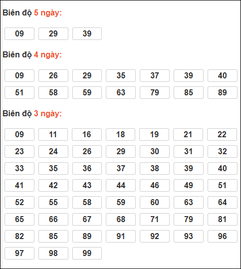 Bảng lô tô động XSMB chạy liên tục đến ngày 04/02/2026