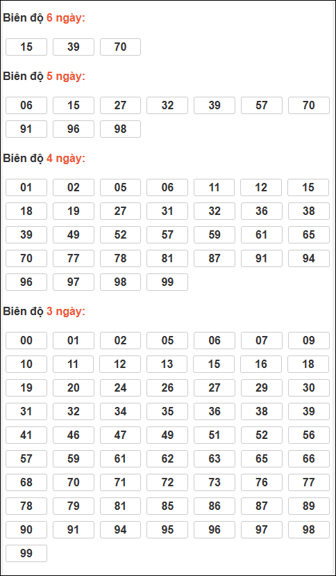 Bảng loto động XSMB chạy liên tục đến ngày 07/02/2026
