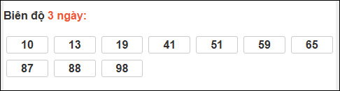 Bảng loto biên độ dài ngày lô tô Bình Phước trong 3 kỳ đến ngày 07/02/2026