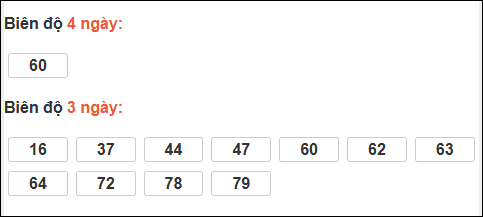 Bảng loto biên độ dài ngày loto Long An trong 3 kỳ đến 07/02/2026