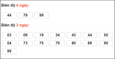 Biên độ loto dài ngày Gia Lai chạy trong 3 kỳ tính ngày 06/02/2026