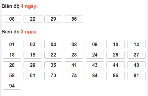 Bảng loto động XS Ninh Thuận chạy trong 3 kỳ tính đến ngày 6/2