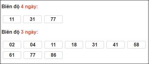 Bảng loto biên độ dài ngày Vĩnh Long chạy trong 3 kỳ tính đến 6/2
