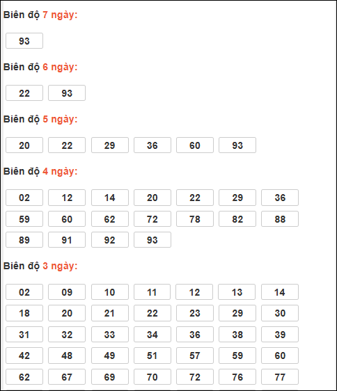 Bảng loto động XSMB chạy liên tục đến ngày 08/02/2026