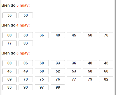 Loto chạy dài ngày Kon Tum chạy trong 3 kỳ đến ngày 8/2