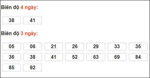 Bảng loto động chạy 3 ngày XS Thừa Thiên Huế tính đến 08/02/2026