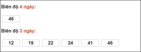 Bảng loto biên độ dài ngày Tiền Giang chạy trong 3 kỳ tính đến 8/2
