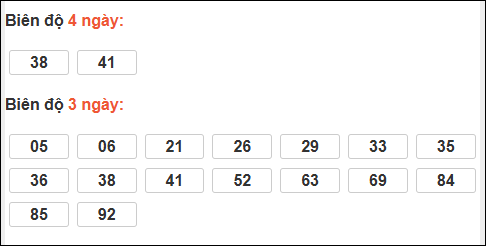 Bảng loto chạy dài ngày Thừa Thiên Huế trong 3 kỳ tính đến 09/02/2026