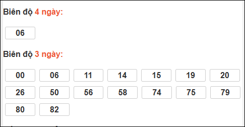 Bảng loto dài ngày Đồng Tháp chạy trong 3 kỳ đến ngày 09/02/2026