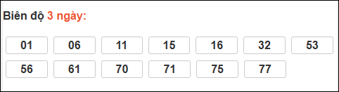 Bảng loto chạy dài ngày Đắc Lắc đến ngày 10/02/2026