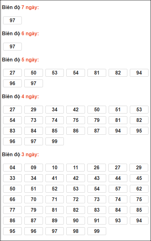 Bảng lô tô động XSMB chạy liên tục đến ngày 10/02/2026 Bảng lô tô động XSMB chạy liên tục đến ngày 10/02/2026