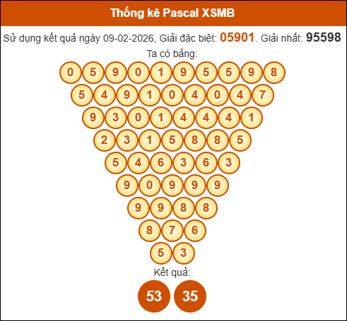 Kết quả công thức Pascale dựa theo KQXSMB ngày 10/02/2026 Kết quả công thức Pascale dựa theo KQXSMB ngày 10/02/2026