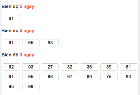 Bảng loto biên độ dài Bạc Liêu đến ngày 10/02/2026