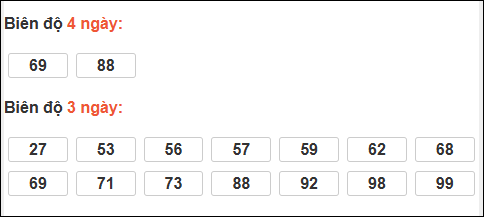 Bảng loto biên độ dài ngày lô tô Bình Phước trong 3 kỳ đến ngày 14/02/2026 Bảng loto biên độ dài ngày lô tô Bình Phước trong 3 kỳ đến ngày 14/02/2026