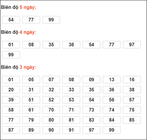 Bảng loto động XSMB chạy liên tục đến ngày 14/02/2026