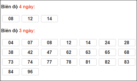Bảng loto động xổ số Quảng Bình chạy trong 3 kỳ tính đến 12/02/2026​​​​​​​​​​​​​​