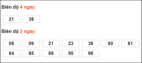 Bảng loto chạy dài ngày Quảng Trị chạy trong 3 kỳ đến 12/02/2026