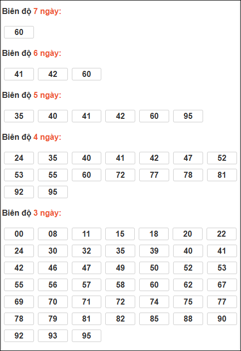 Bảng loto động XSMB chạy liên tục đến ngày 13/02/2026 Bảng loto động XSMB chạy liên tục đến ngày 13/02/2026