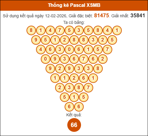 Kết quả công thức Pascale dựa theo KQXSMB ngày 13/02/2026 Kết quả công thức Pascale dựa theo KQXSMB ngày 13/02/2026