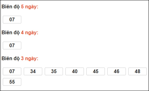 Bảng loto động XS Đắc Nông trong 3 ngày tính đến 14/02/2026