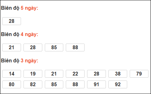 Bảng loto biên độ dài Cà Mau chạy trong 3 kỳ đến 16/02/2026 Bảng loto biên độ dài Cà Mau chạy trong 3 kỳ đến 16/02/2026