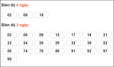 Bảng loto dài ngày Đồng Tháp chạy trong 3 kỳ đến ngày 16/02/2026 Bảng loto dài ngày Đồng Tháp chạy trong 3 kỳ đến ngày 16/02/2026