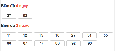 Bảng loto động XS Phú Yên trong 3 ngày đến 16/02/2026