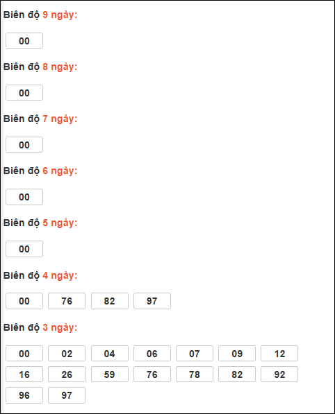 Bảng loto biên độ dài ngày XS Kiên Giang chạy trong 3 kỳ đến ngày 15/02/2026