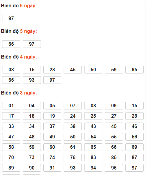 Bảng loto động XSMB chạy liên tục đến ngày 15/02/2026 Bảng loto động XSMB chạy liên tục đến ngày 15/02/2026