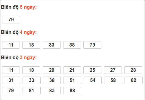 Bảng loto biên độ dài Cà Mau chạy trong 3 kỳ đến 23/02/2026