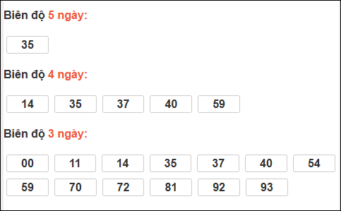 Bảng loto dài ngày Đồng Tháp chạy trong 3 kỳ đến ngày 23/02/2026