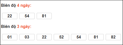 Bảng loto biên độ dài ngày TP Hồ Chí Minh chạy trong 3 kỳ tính đến 23/2