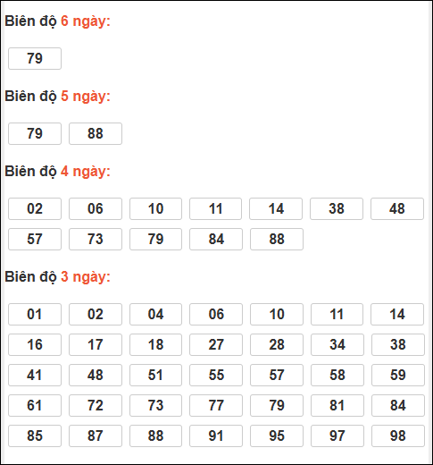 Bảng lô tô động XSMB chạy liên tục đến 23/02/2026