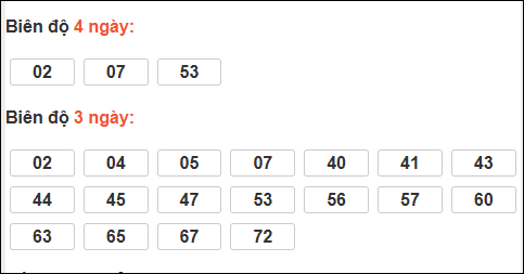 Bảng loto biên độ dài ngày lô tô Bình Phước trong 3 kỳ đến ngày 21/02/2026
