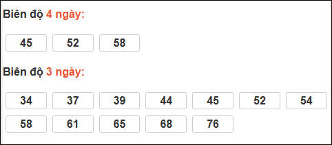 Bảng loto biên độ dài ngày Hậu Giang chạy trong 3 kỳ tính đến ngày 21/02/2026