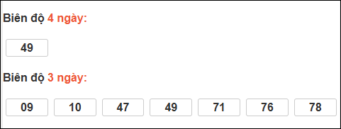 Bảng loto biên độ dài ngày loto Long An trong 3 kỳ đến 21/02/2026