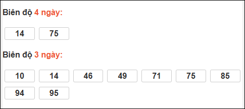 Bảng loto biên độ dài ngày Tiền Giang chạy trong 3 kỳ tính đến 22/2