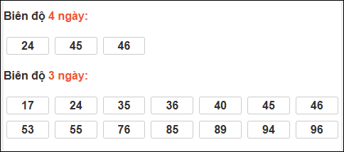 Biên độ loto dài ngày Gia Lai chạy trong 3 kỳ tính ngày 20/02/2026