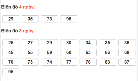 Bảng loto động XS Ninh Thuận chạy trong 3 kỳ tính đến ngày 20/2