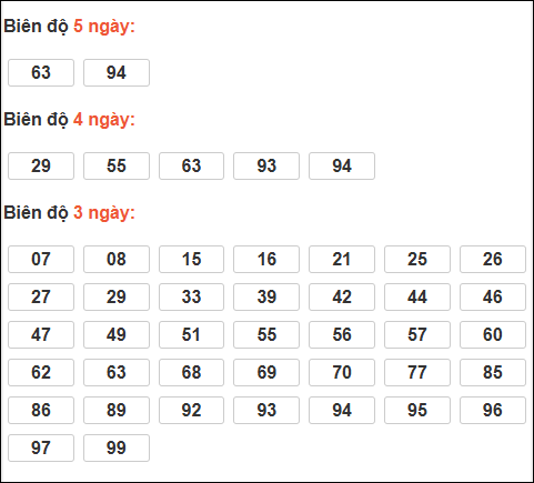 Bảng lô tô động XSMB chạy liên tục đến ngày 24/02/2026