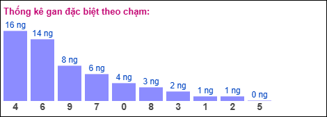 Gan đặc biệt theo chạm đặc biệt 24/02/2026
