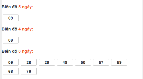 Bảng loto chạy dài ngày Đà Nẵng trong 3 kỳ tính đến 21/02/2026