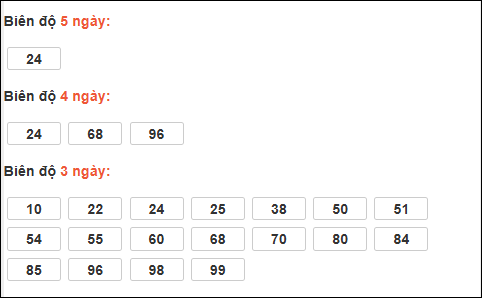 Bảng loto biên độ dài ngày Quảng Ngãi chạy trong 3 kỳ tính đến 21/02/2026