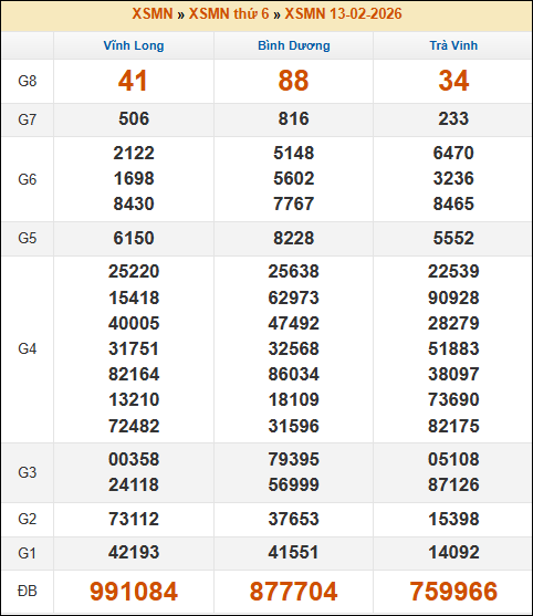 Kết quả xổ số Miền Nam ngày 13/02/2026 thứ 6 tuần trước